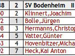 Heimersheim II - Bodenheim II